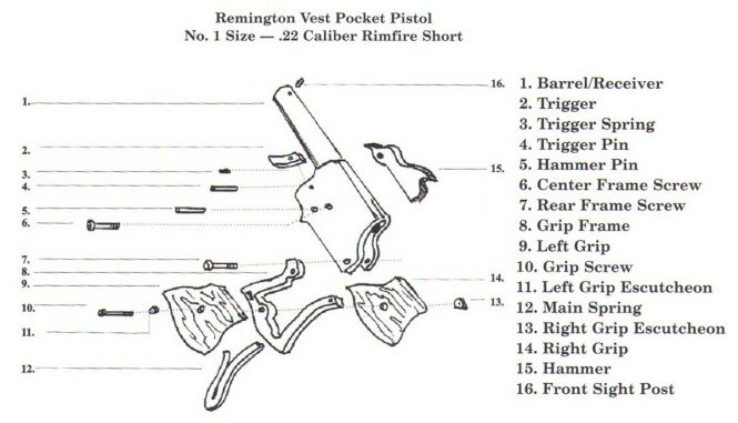 Remington Vest Pocket Pistol №1 Size - .22 Caliber