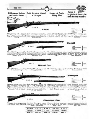 Оружейный каталог Альфа 1911 года 
