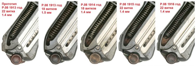 P.08 Luger the recoil spring variants